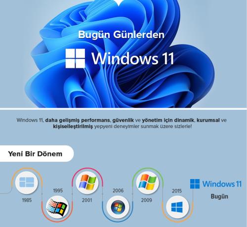 MS WINDOWS 11 HOME OEM 64BIT TR KW9-00660